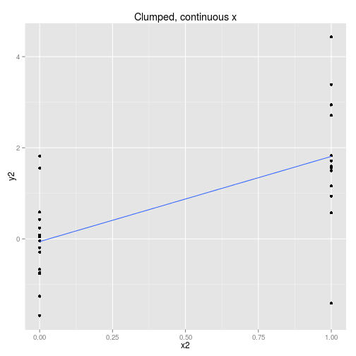 plot of chunk examplePlots